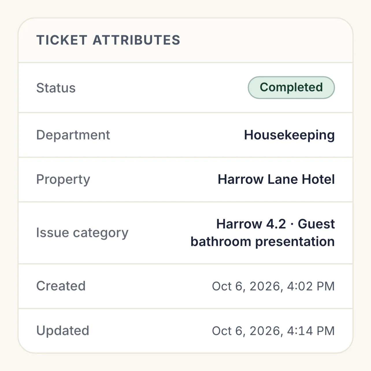 The attributes of task #0412-07, completed by Housekeeping at Harrow Lane Hotel under Harrow 4.2 Guest bathroom presentation, created at 4:02 PM and closed at 4:14 PM on 6 October, the closure the brand sees the same day.