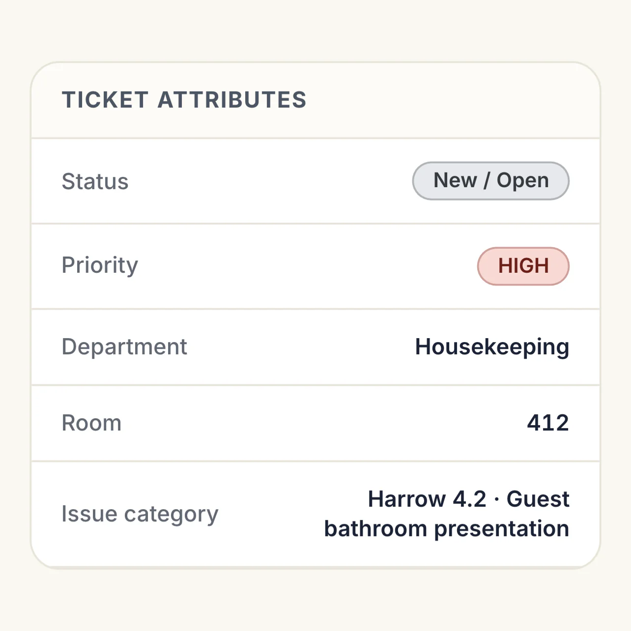 The attributes of task #0412-07 at Harrow Lane Hotel, open at high priority with Housekeeping for Room 412, under Harrow 4.2 Guest bathroom presentation, as raised from the checklist inspection.