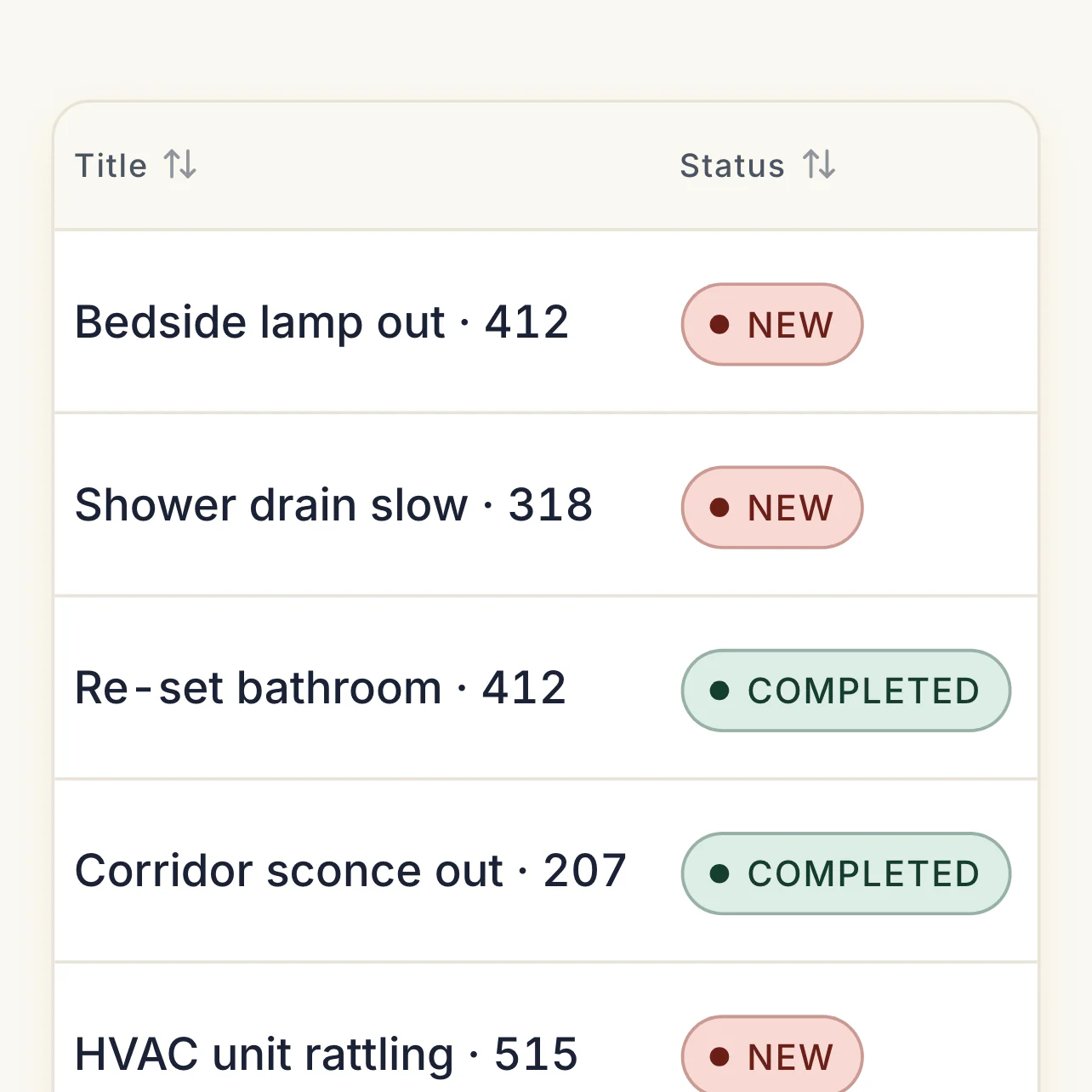 Work orders at Harrow Lane Hotel listed by title and status, the Room 412 bathroom re-set and a corridor sconce repair already completed, a bedside lamp, a slow shower drain and a rattling HVAC unit still open.